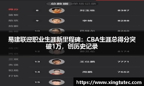 易建联迎职业生涯新里程碑：CBA生涯总得分突破1万，创历史记录