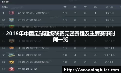 2018年中国足球超级联赛完整赛程及重要赛事时间一览